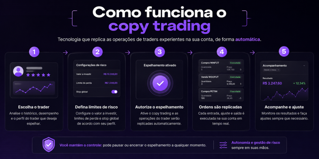 Imagem2 Copytrading