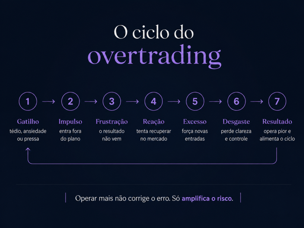 Imagem2 Overtradingaoperacaoemexcessoquefazvoceperder