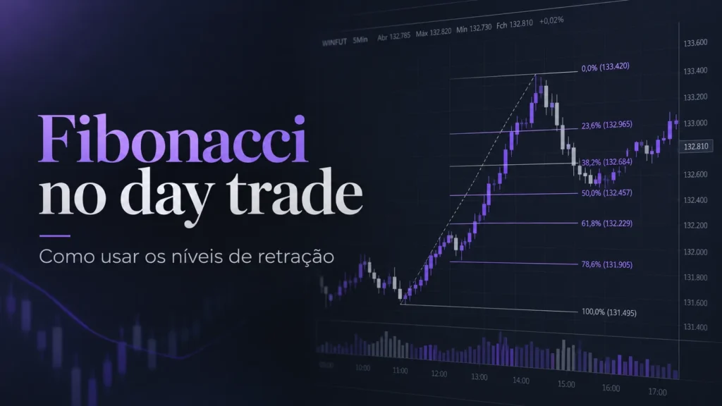 Gráfico de Fibonacci no day trade com níveis de retração