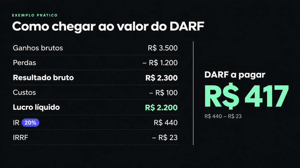 f99d7f31 DARFDayTradecomocalcularemitirepagarsemerros3
